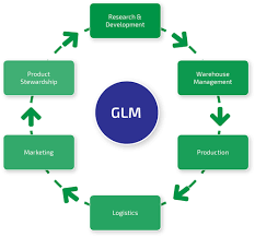 Ghs secondary container label template. Sap Global Label Management Helasoft Gmbh