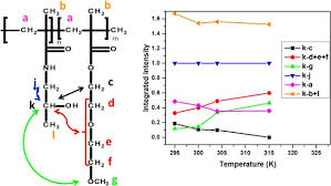 108 din constituţia româniei republicată şi al art. Thermoresponsive Behavior Of Poly Degma Based Copolymers Nmr And Dynamic Light Scattering Study Of Aqueous Solutions Sciencedirect