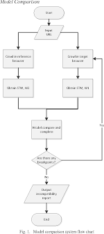 figure 1 from cross browser compatibility testing based on