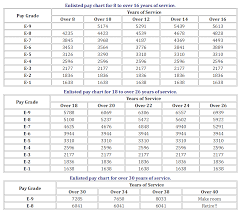 30 Genuine Army Flight Pay Chart