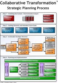 Smart Business Management A Simple Effective Small Business Idea In 2020 Strategic Planning Process Strategic Planning Leadership Management