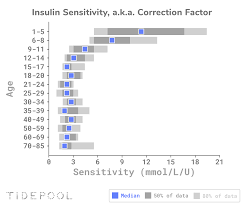 Lets Talk About Your Insulin Pump Data