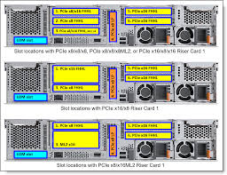 $100 off at amazon we may earn a commissi. Lenovo Thinksystem Sr650 Server Xeon Sp Gen 1 Gen 2 Product Guide Lenovo Press