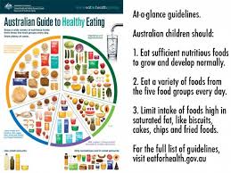 For those of you reading today's article with no idea what the canadian food guide looks like, have a look at it here. Australia S New Dietary Guidelines Here S What The Government Recommends We Eat Kids Nutrition Recipes Chicken And Shrimp Recipes Healthy Eating Guidelines