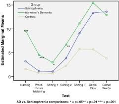 How many rooms are there? Semantic Memory Impairment In Schizophrenia Deficit In Storage Or Access Of Knowledge Sciencedirect