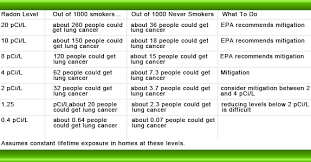 about radon miller radon services