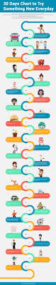 Trying something new can be scary from time to time. 30 Day Chart To Try Something New Everyday Thediabetescouncil Com