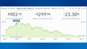 4k bitcoin trend graph trading chart cryptocurrency price down block chain