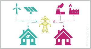 We did not find results for: Renewable Energy Credits Recs What You Need To Know Energysage