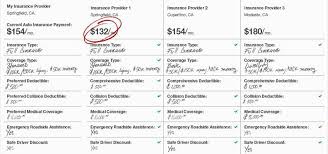 How To Compare Car Insurance Quotes 2019 Guide Car Compare Guide Insurance Quotes Online Car In 2020 Insurance Quotes Auto Insurance Quotes Life Insurance Quotes