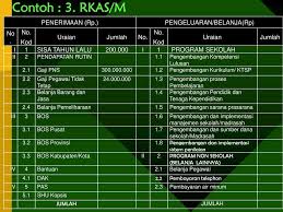 Tk dharma bhakti condong desa/ kecamtan : Dinas Pendidikan Pemuda Dan Olahraga Ppt Download