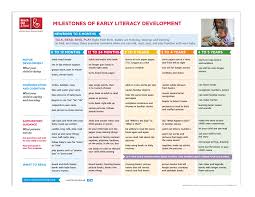 reach out read early literacy milestones k8