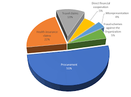 Certified internal auditor is the global benchmark for professional career internal auditors, allowing you to perform any audit anywhere in the world. Https Apps Who Int Iris Rest Bitstreams 1254614 Retrieve