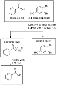 draw a flowchart that shows how you would seperate benzoic