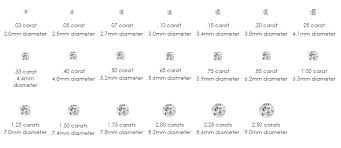 4c S Koh I Noor Diamonds