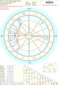 David Cameron Jupiter And Death The Oxford Astrologer