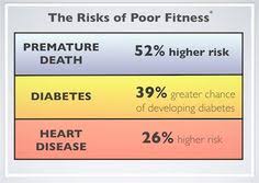 9 best fitness charts images fitness health physical fitness