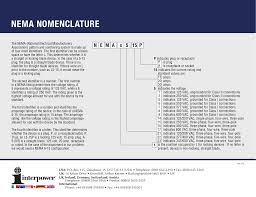 Nema Nomenclature Chart 2016 Indd