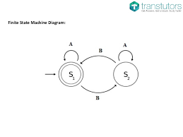 Advanced computer science (msc) at keele university covers a range of practical skills, theory, and techniques. Finite State Machine Computer Science