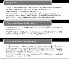 Some clarifications private retirement savings in germany. Http Www Iopsweb Org Resources 38765466 Pdf