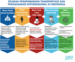 Check spelling or type a new query. Perkembangan Jalur Transportasi Dan Perdagangan Internasional Indonesia