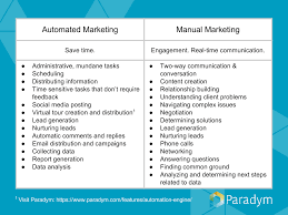 Automated Marketing And Manual Marketing Comparison Chart