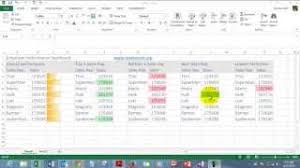 Oftentimes, employees are caught in the administrative or. How To Make Employee Performance Dashboard Youtube