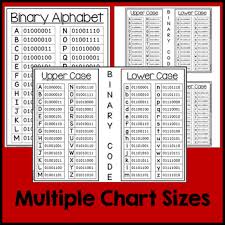 Factual Binary Code Alphabet Chart Binary Chart For Destiny