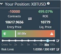 How to calculate your crypto position size. Bitcoin Margin Trading