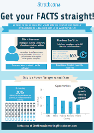 Facts And Myths Related To Employee Training Employee Training Corporate Training Train