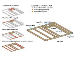 Dimensions on a floor plan generally locate the framework of the building, such as the face of these 2x4 studs. Partition Wall How To Frame One In 10 Steps This Old House