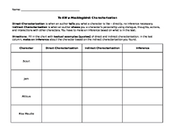 Indirect Characterization To Kill A Mockingbird Worksheets