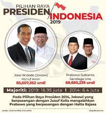 Peta yang menunjukkan partai / organisasi dengan perolehan suara terbesar per provinsi dalam pemilu indonesia dari tahun 1977 hingga 2019. Jokowi Kekal Presiden Indonesia Untuk Penggal Kedua