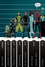 Toyhaven Superhero Height Chart Infographic Aleksandra