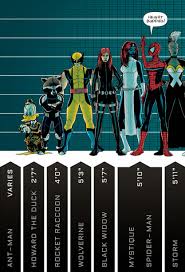 toyhaven superhero height chart infographic aleksandra