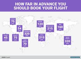 The Cheapest Day To Buy A Plane Ticket Depending On Where You Re Going Huffpost Plane Tickets Travel Planner Europe Day