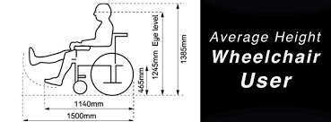 A chair rail should be at the height that it protects the wall if a chair is slid back into it. Wheelchair User Average Height Height While Seated In Chairs
