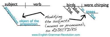 Maybe you would like to learn more about one of these? Diagramming The Prepositional Phrase