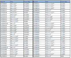 flat phillips sheet metal screws all points fasteners