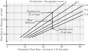 Actual Volumetric Flow Rate An Overview Sciencedirect Topics