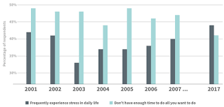 Whitman eric clearinghouse on higher education. How To Reduce Test Anxiety For College Students