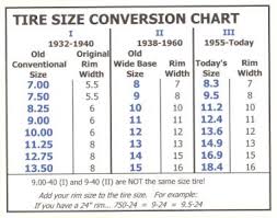 Vintage Car Tire Size Conversion Chart Html