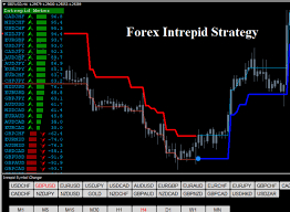 Forex Intrepid Strategy Indicators Automatedforextrading Foreignexchangecompanies Trading Quotes Automated Forex Trading Forex