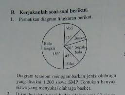 Check spelling or type a new query. Perhatikan Diagram Lingkaran Berikut Brainly Co Id