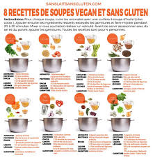 Timeline Photos Sans Lait Sans Gluten Et Sans Prise De Tete Recette Soupe Soupes Vegan Recette