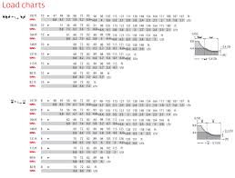 Crane Load Charts Brochures And Specifications