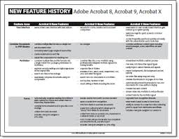 Whats The Difference Between Acrobat 8 9 And X