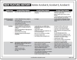 Whats The Difference Between Acrobat 8 9 And X