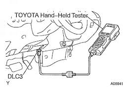 2001 toyota sequoia expert review. Do Not Start The Engine Toyota Sequoia 2004 Repair