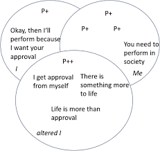 Understanding The Process of Taoistic-Informed Mindfulness from a Meadian  Perspective
